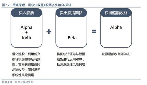 国内量化基金发展现状及趋势