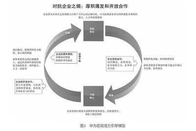 投资中的管理学 | 熵减