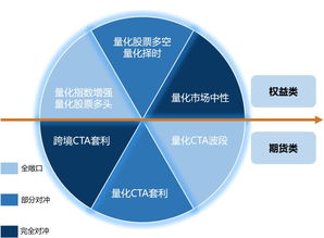 御澜资产 全球市场量化投资管理人