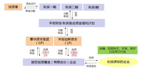 胡祖六 贱卖 蚂蚁集团和华夏基金股权 平安信托二审被判赔偿投资者本金24