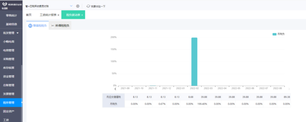 投资人如何管理仓库资金