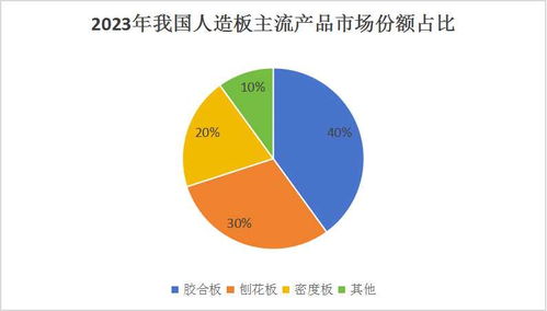 中国人造板行业深度研究与 十四五 企业投资战略规划