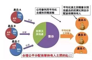 香港储蓄险对比大陆储蓄险 友邦充裕未来对比平安金瑞人生