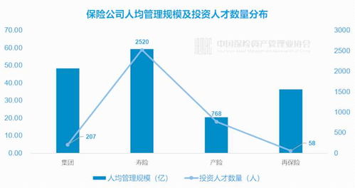 近19万亿险资运用细节曝光 整体配置仍为固收,股权投资规模占比超10