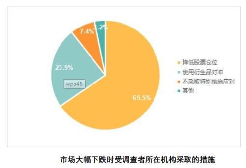 1.6亿股民画像来了 七成投资者赚10 50 就变现