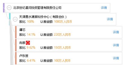 北京世纪星河投资管理有限责任公司