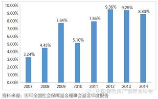 段国圣 养老金基金的专业化投资管理